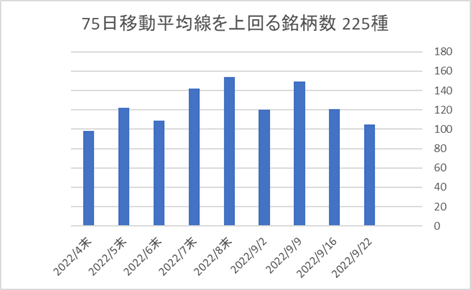 225銘柄