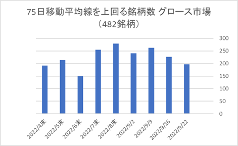 東証グロース銘柄