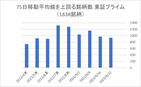 東証プライム銘柄