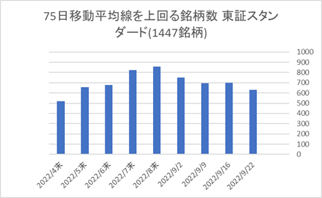 東証スタンダード銘柄