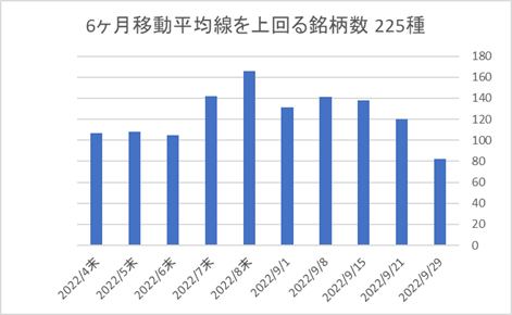 225銘柄