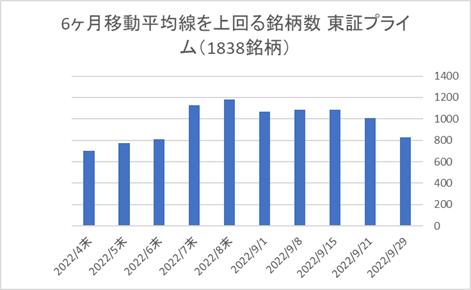 東証プライム銘柄