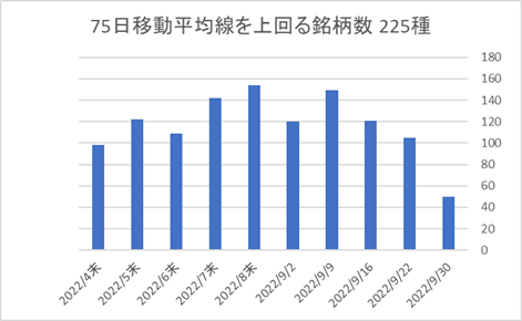 225銘柄