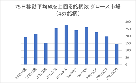 東証グロース銘柄