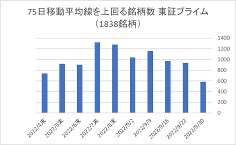 東証プライム銘柄