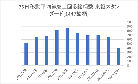 東証スタンダード銘柄