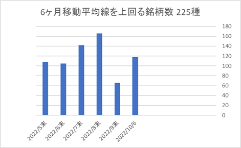 225銘柄