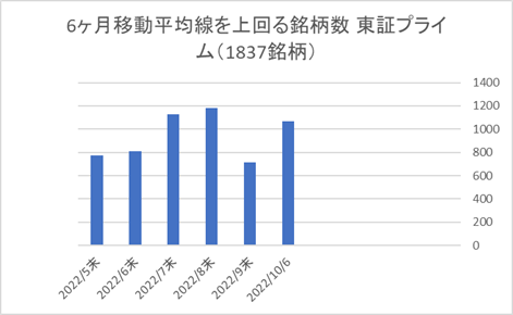 東証プライム銘柄