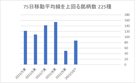 225銘柄