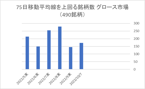 東証グロース銘柄