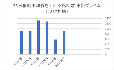 東証プライム銘柄