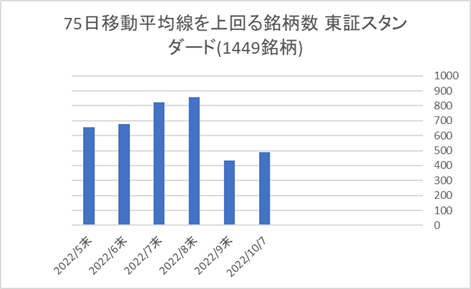 東証スタンダード銘柄