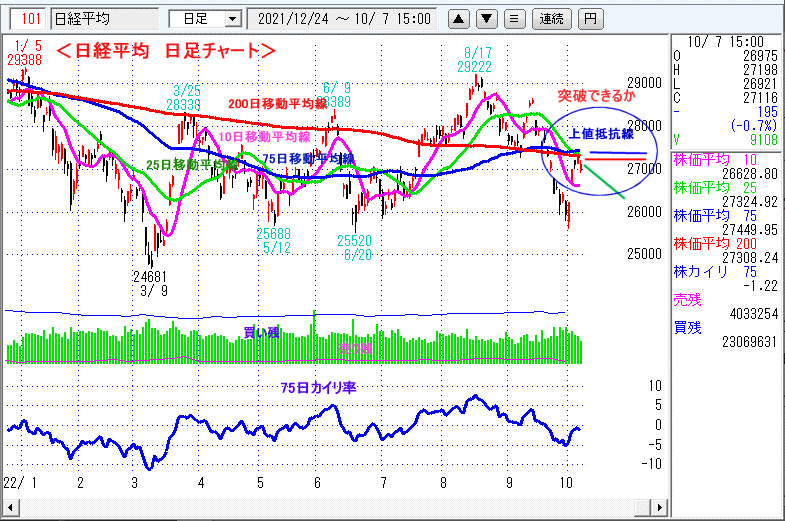 日経平均　日足チャート