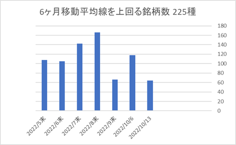 225銘柄