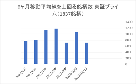 東証プライム銘柄