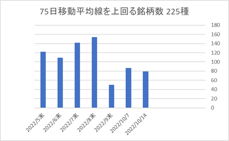 225銘柄