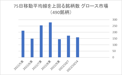 東証グロース銘柄