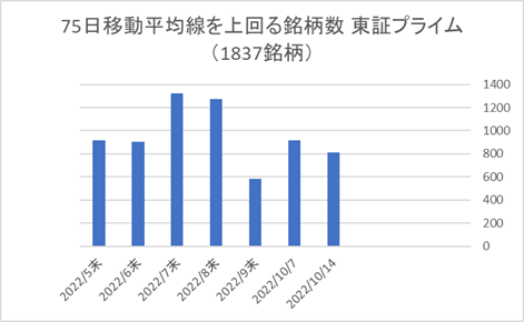 東証プライム銘柄