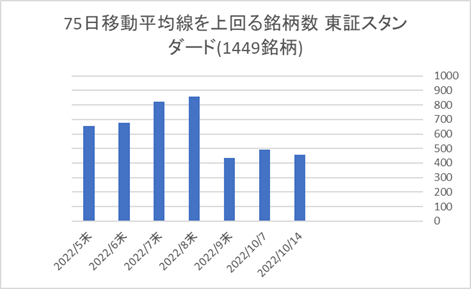 東証スタンダード銘柄