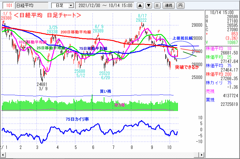 日経平均　日足チャート