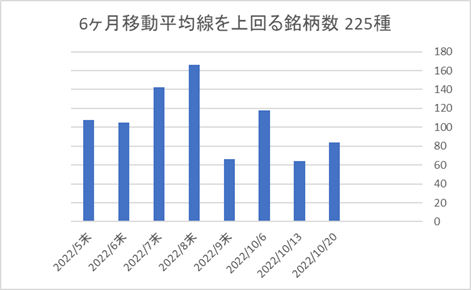 225銘柄