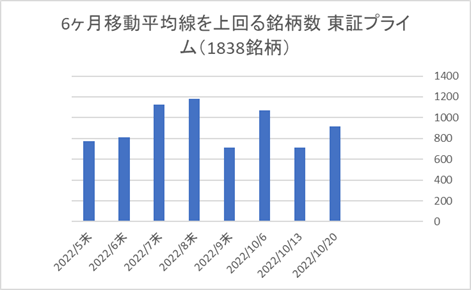 東証プライム銘柄