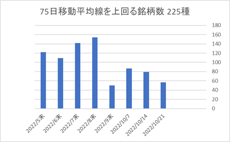 225銘柄