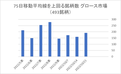 東証グロース銘柄