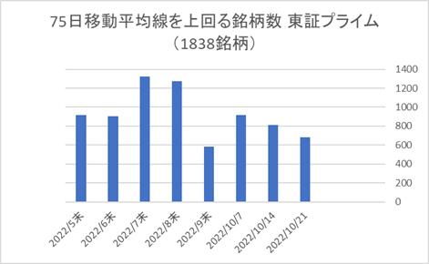 東証プライム銘柄