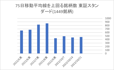 東証スタンダード銘柄