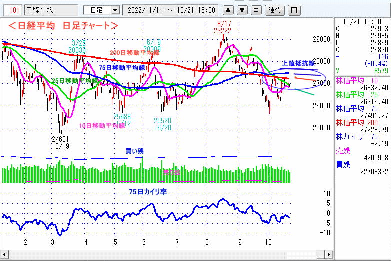 日経平均　日足チャート