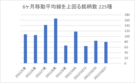 225銘柄