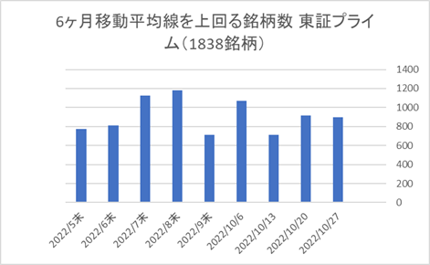 東証プライム銘柄