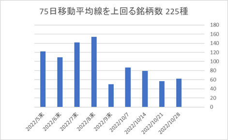 225銘柄