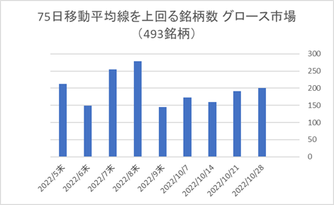 東証グロース銘柄