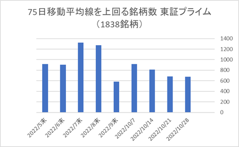 東証プライム銘柄