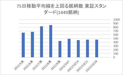 東証スタンダード銘柄