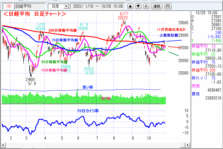 日経平均　日足チャート