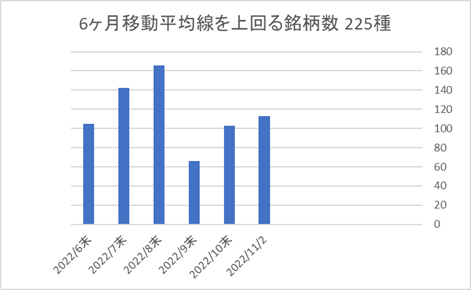 225銘柄