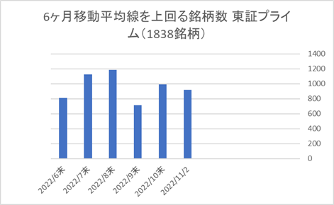 東証プライム銘柄