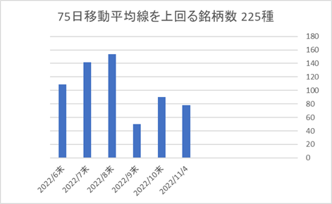 225銘柄