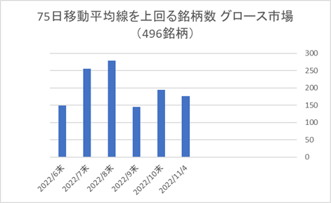 東証グロース銘柄