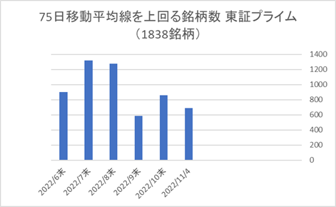 東証プライム銘柄