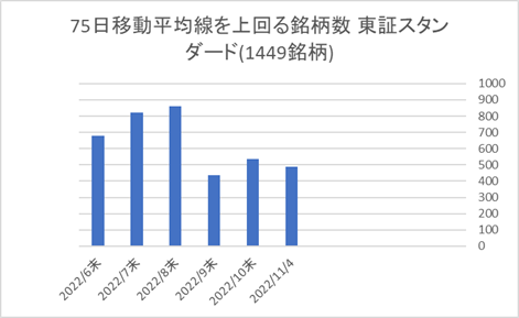 東証スタンダード銘柄