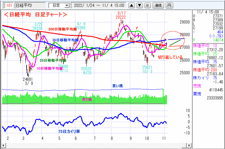 日経平均　日足チャート