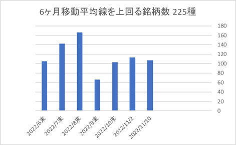 225銘柄