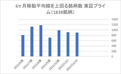 東証プライム銘柄