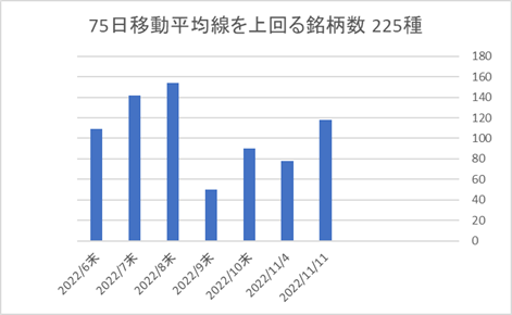 225銘柄