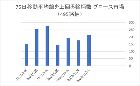 東証グロース銘柄