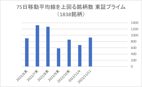 東証プライム銘柄